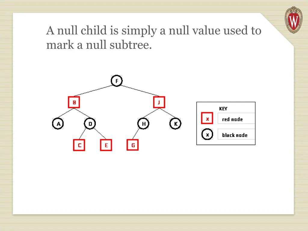 a null child is simply a null value used to mark