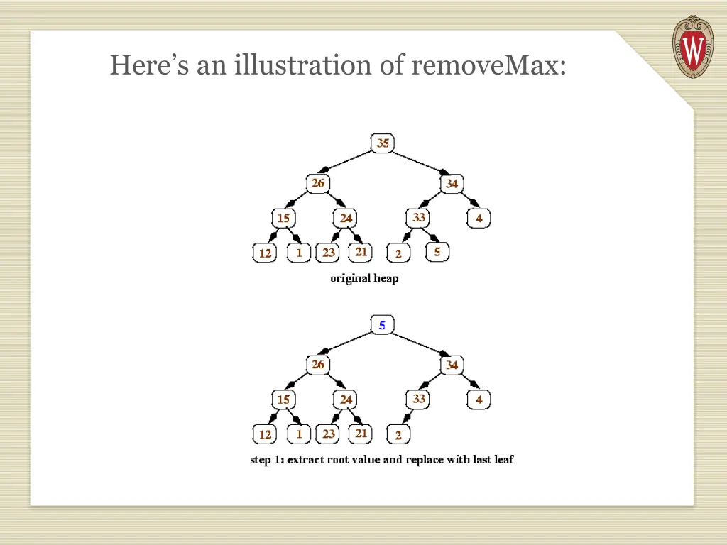 here s an illustration of removemax
