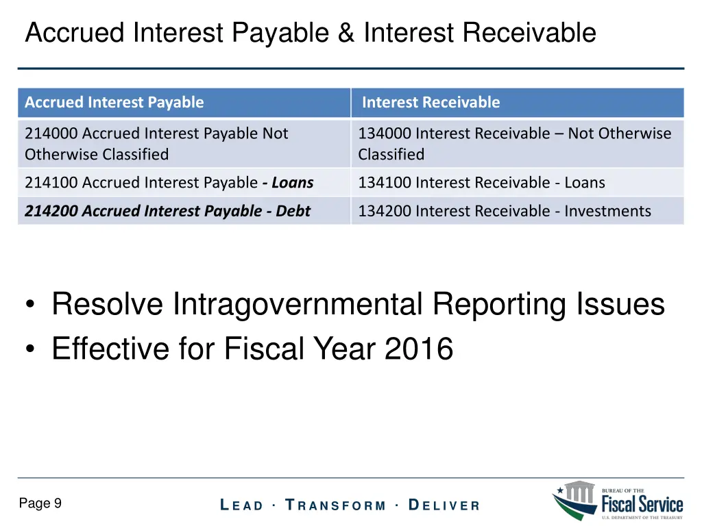 accrued interest payable interest receivable