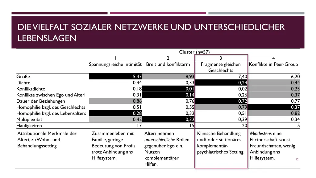 die vielfalt sozialer netzwerke
