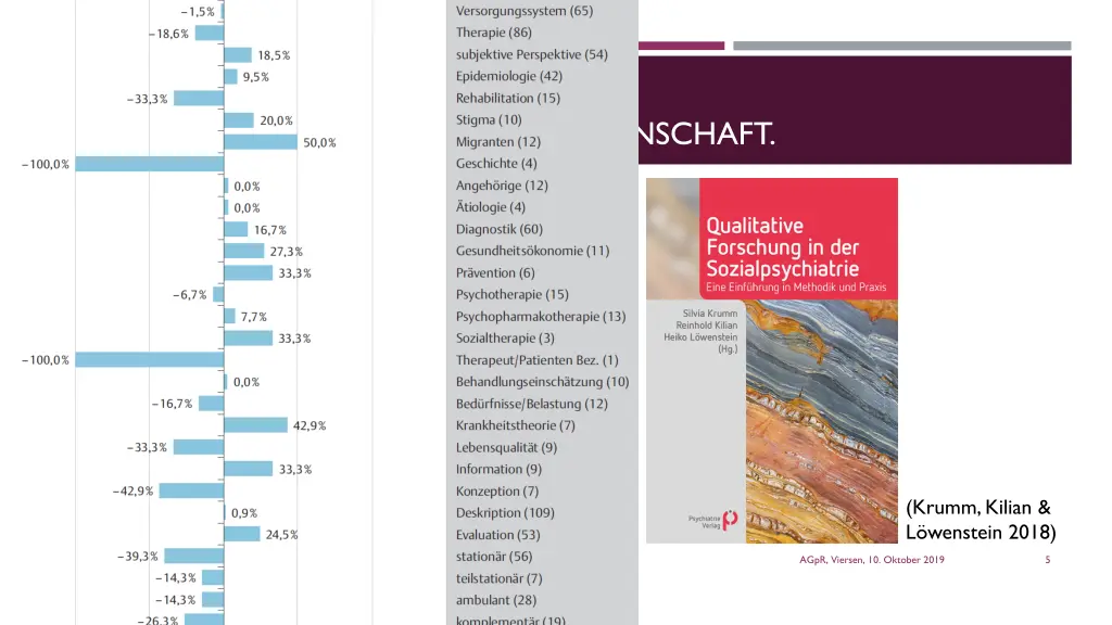 es gibt sozialpsychiatrische wissenschaft