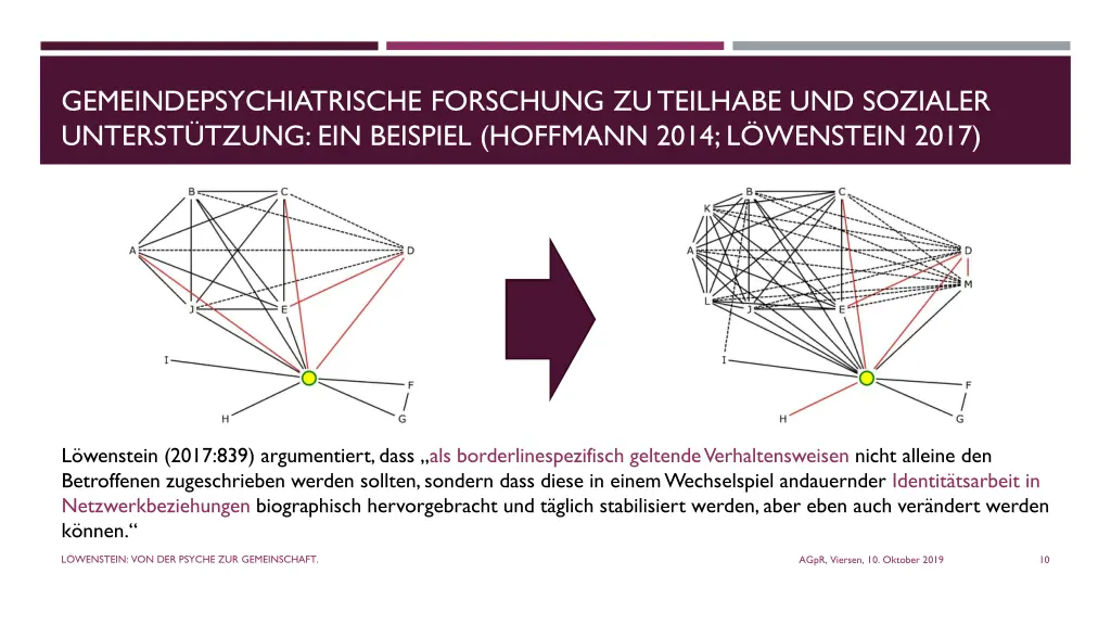 gemeindepsychiatrische forschung zu teilhabe
