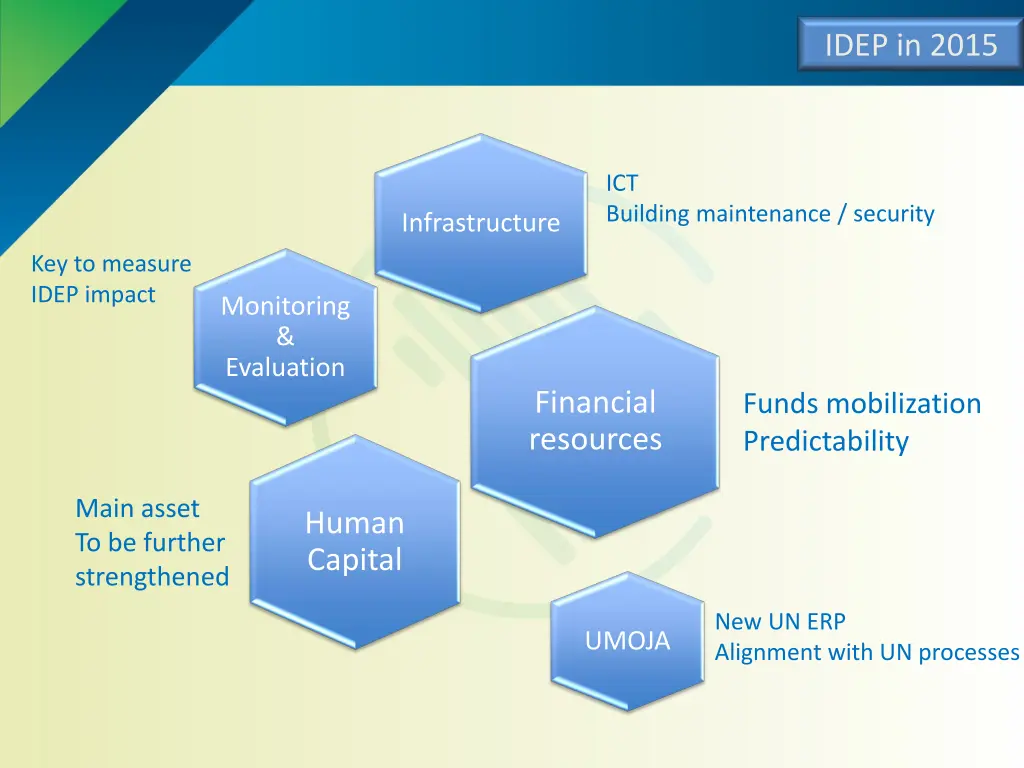 idep in 2015 1