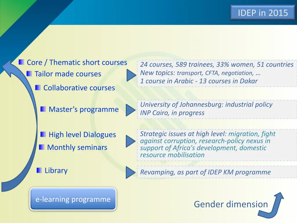 idep in 2015