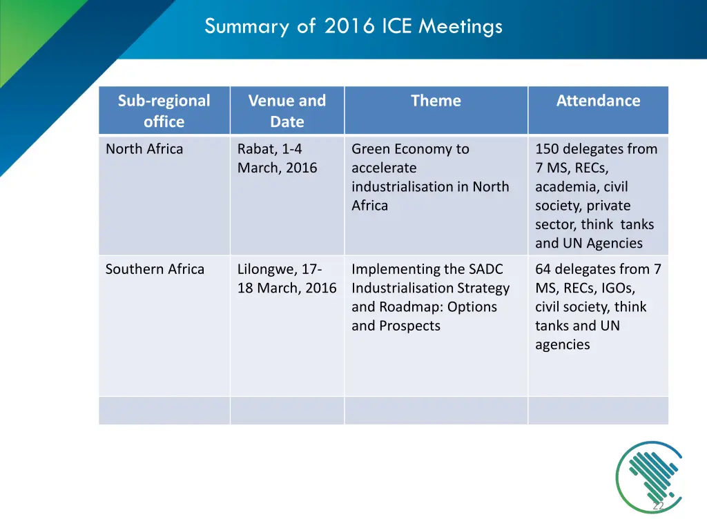 summary of 2016 ice meetings 1