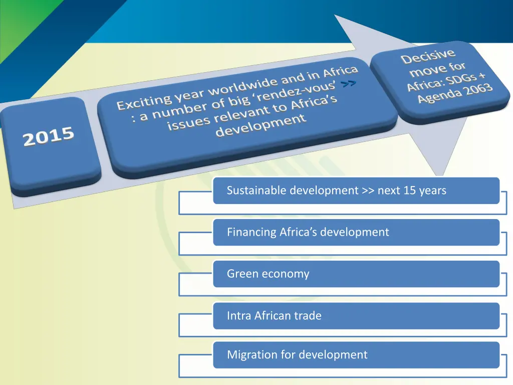 sustainable development next 15 years