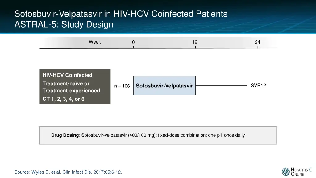 sofosbuvir velpatasvir in hiv hcv coinfected 1