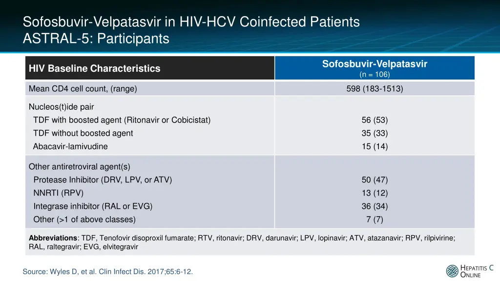 sofosbuvir velpatasvir in hiv hcv coinfected 3