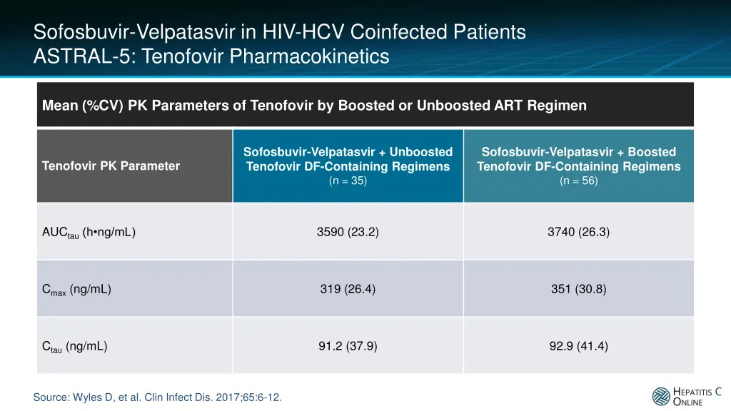 sofosbuvir velpatasvir in hiv hcv coinfected 8