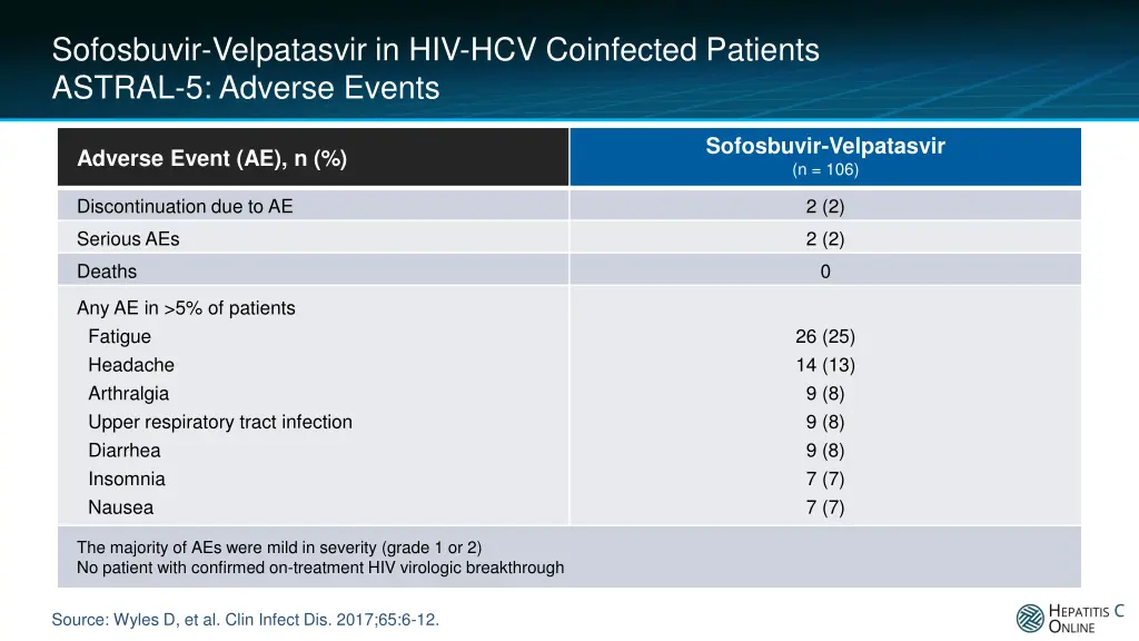 sofosbuvir velpatasvir in hiv hcv coinfected 9