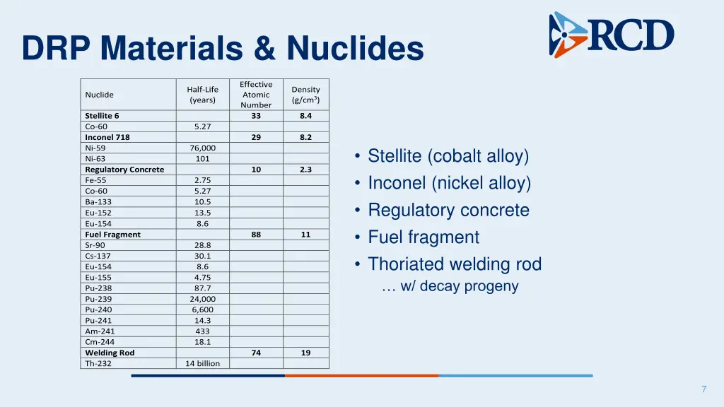 drp materials nuclides
