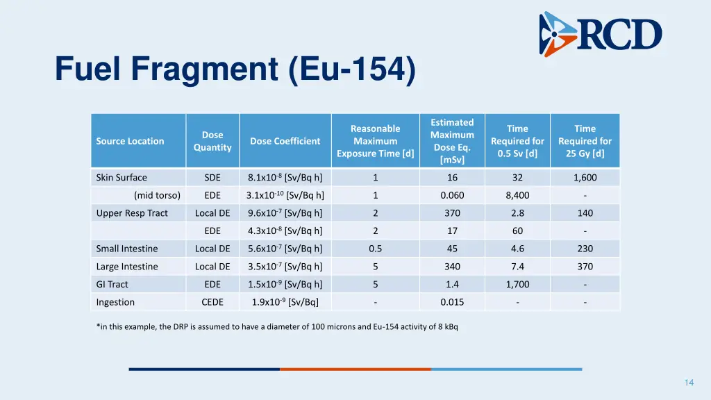 fuel fragment eu 154