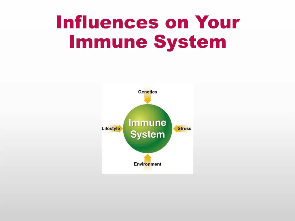 influences on your immune system
