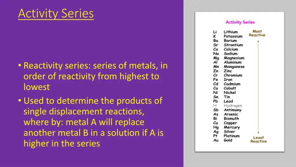 activity series