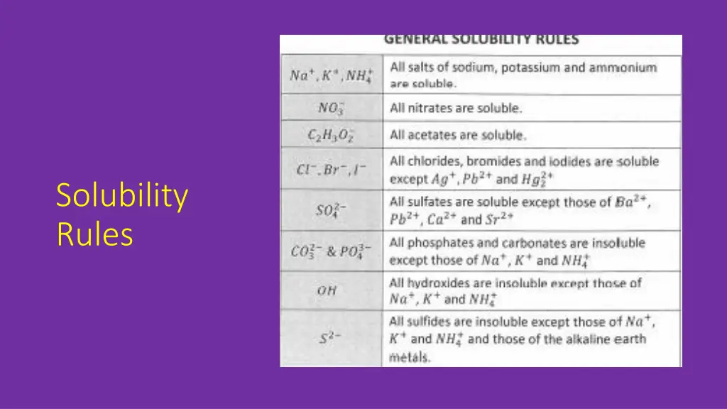 solubility rules 1