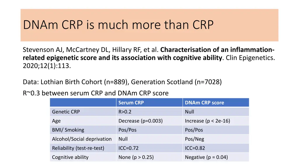 dnam crp is much more than crp