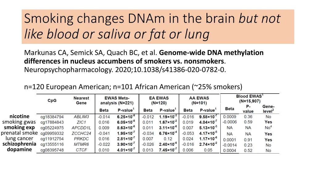 smoking changes dnam in the brain but not like