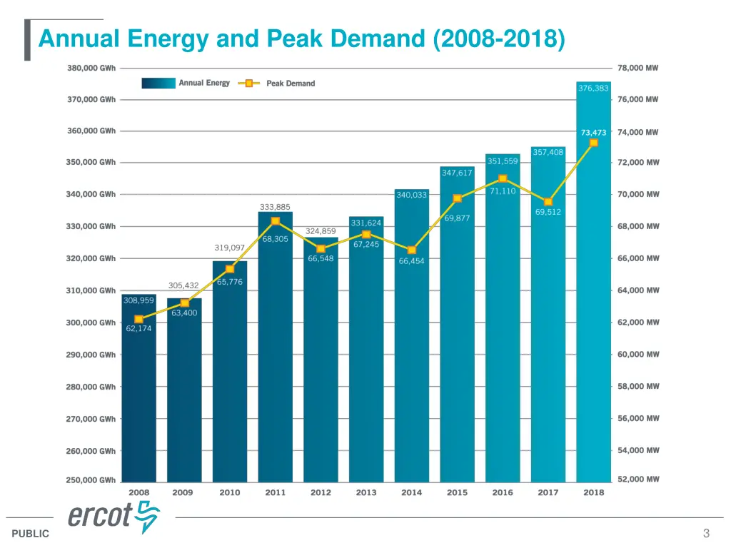 annual energy and peak demand 2008 2018