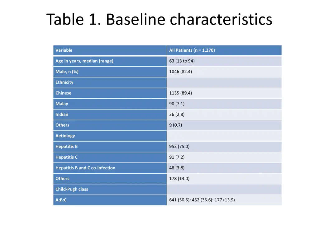 table 1 baseline characteristics