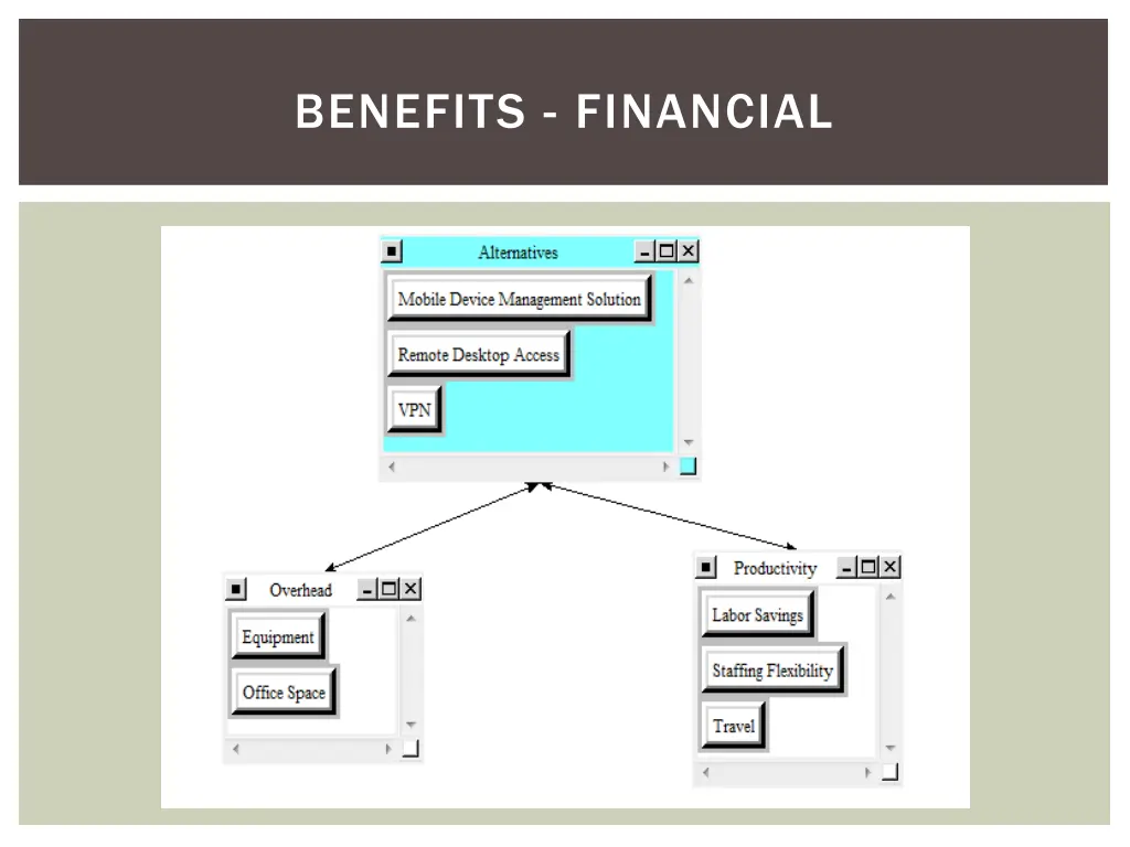benefits financial