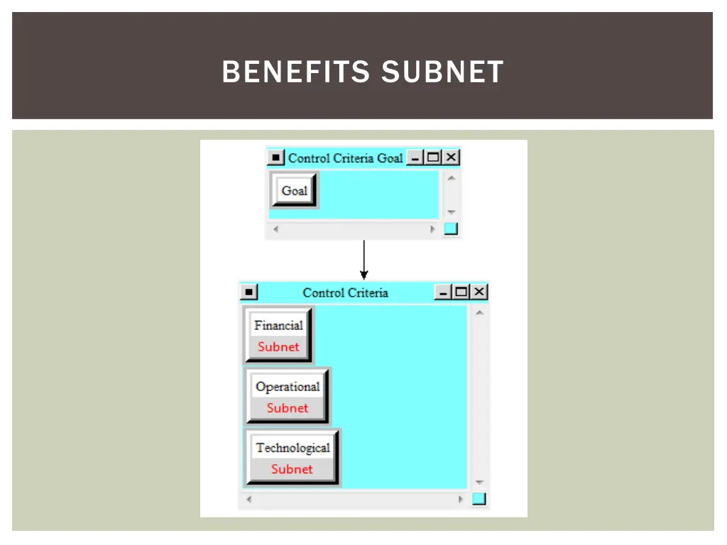 benefits subnet