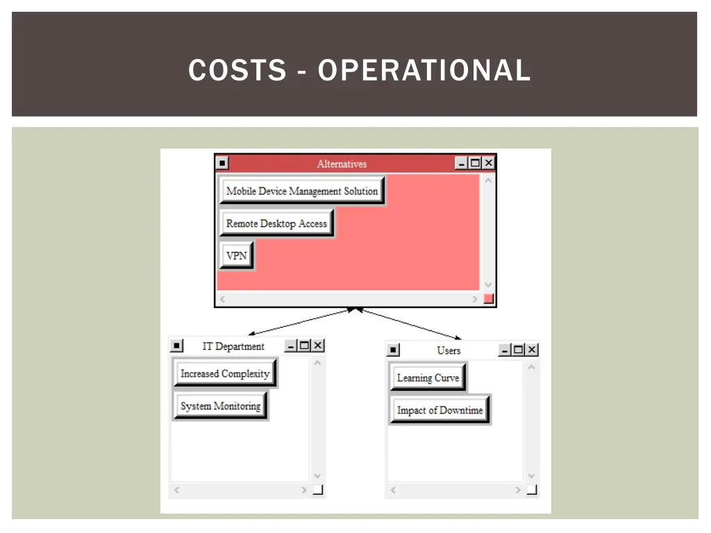 costs operational