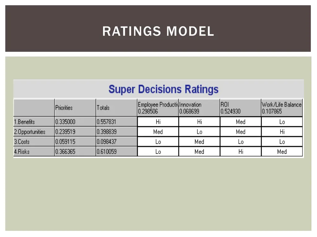 ratings model
