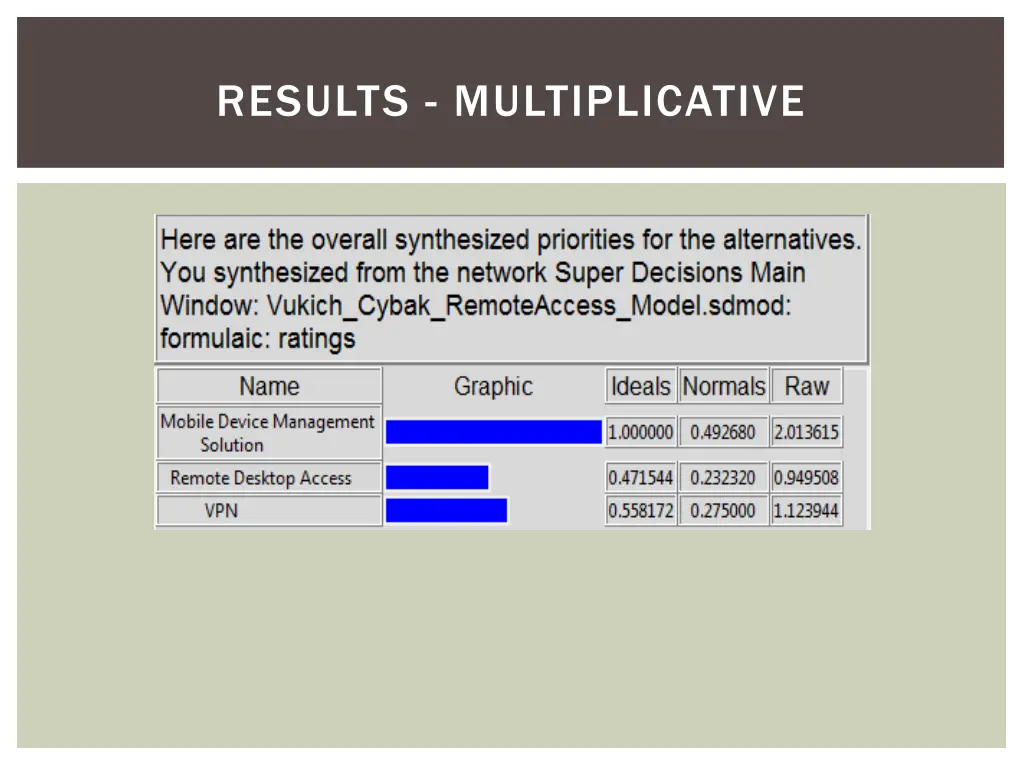 results multiplicative