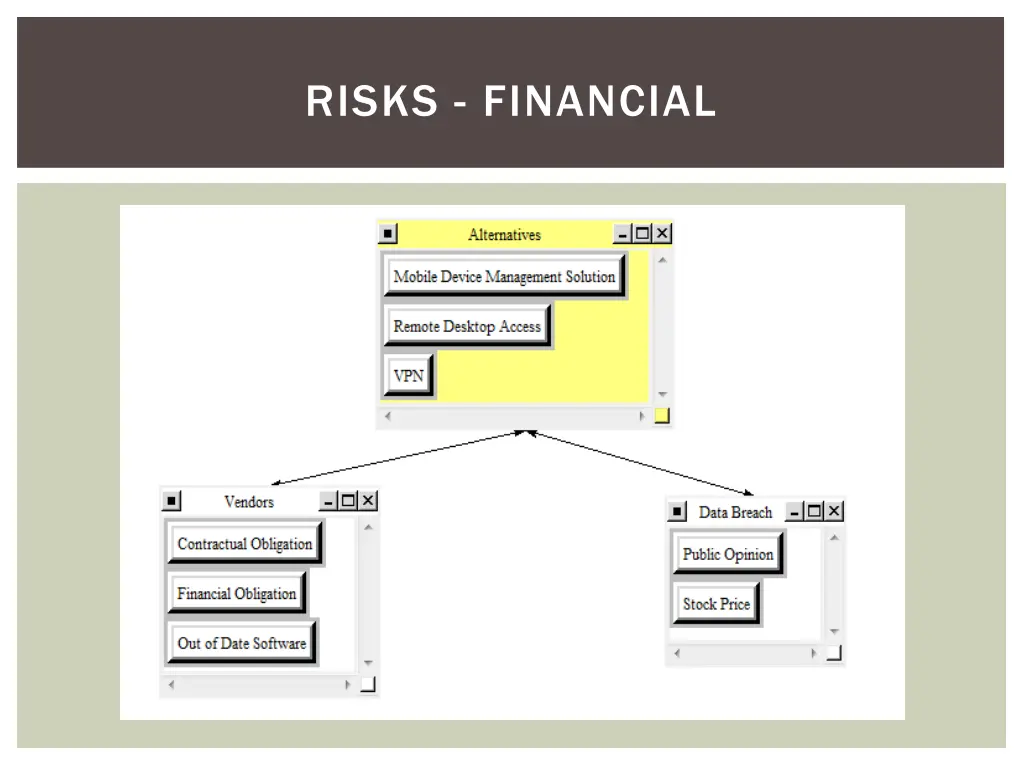 risks financial