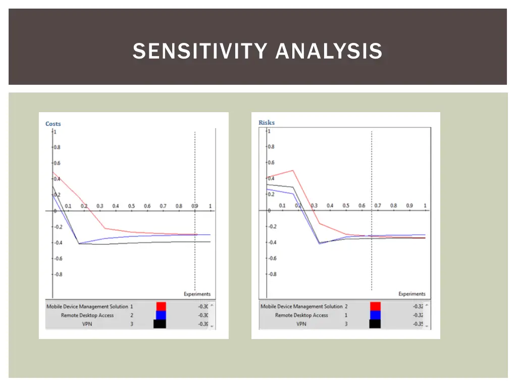 sensitivity analysis 1
