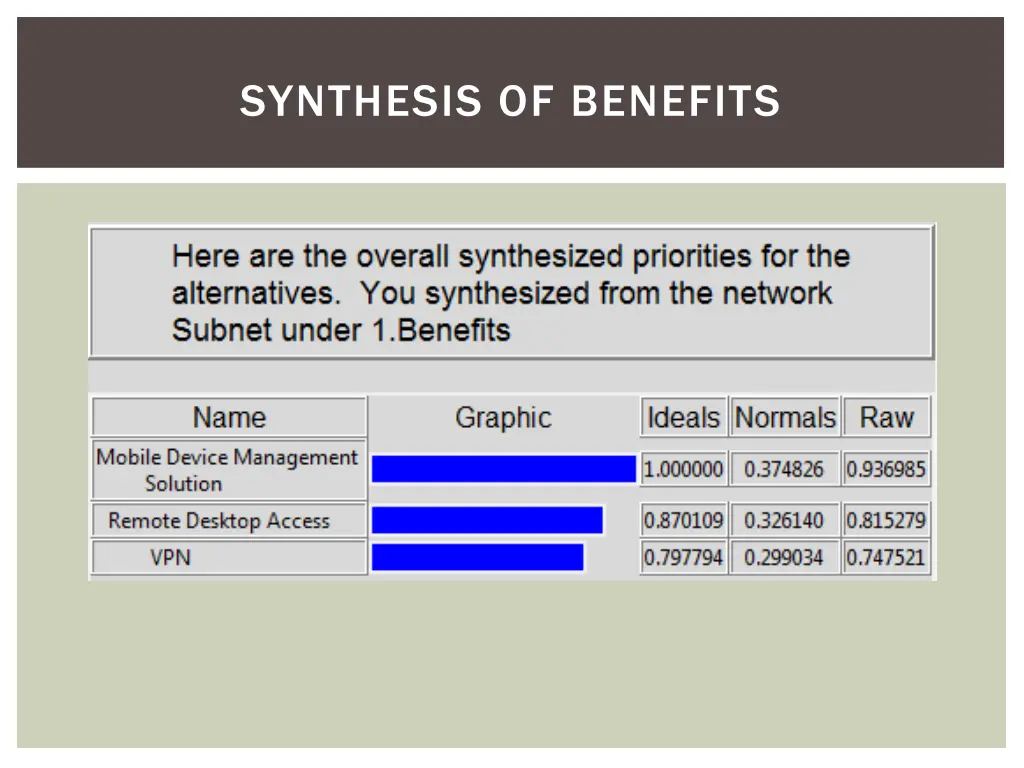 synthesis of benefits