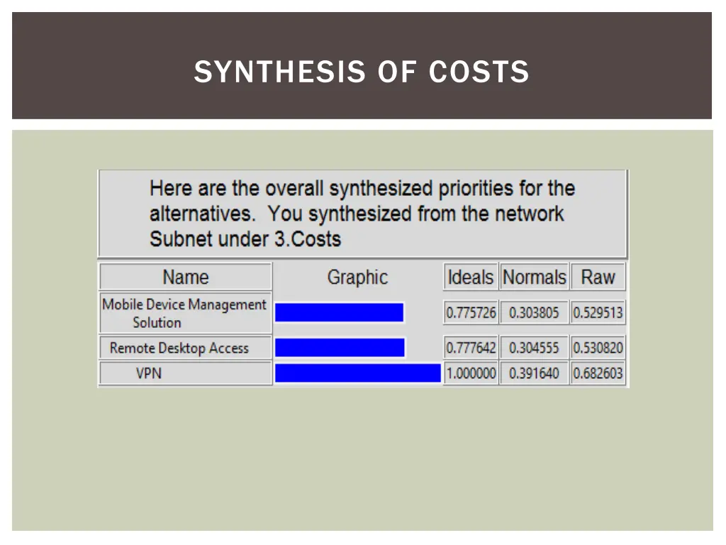 synthesis of costs