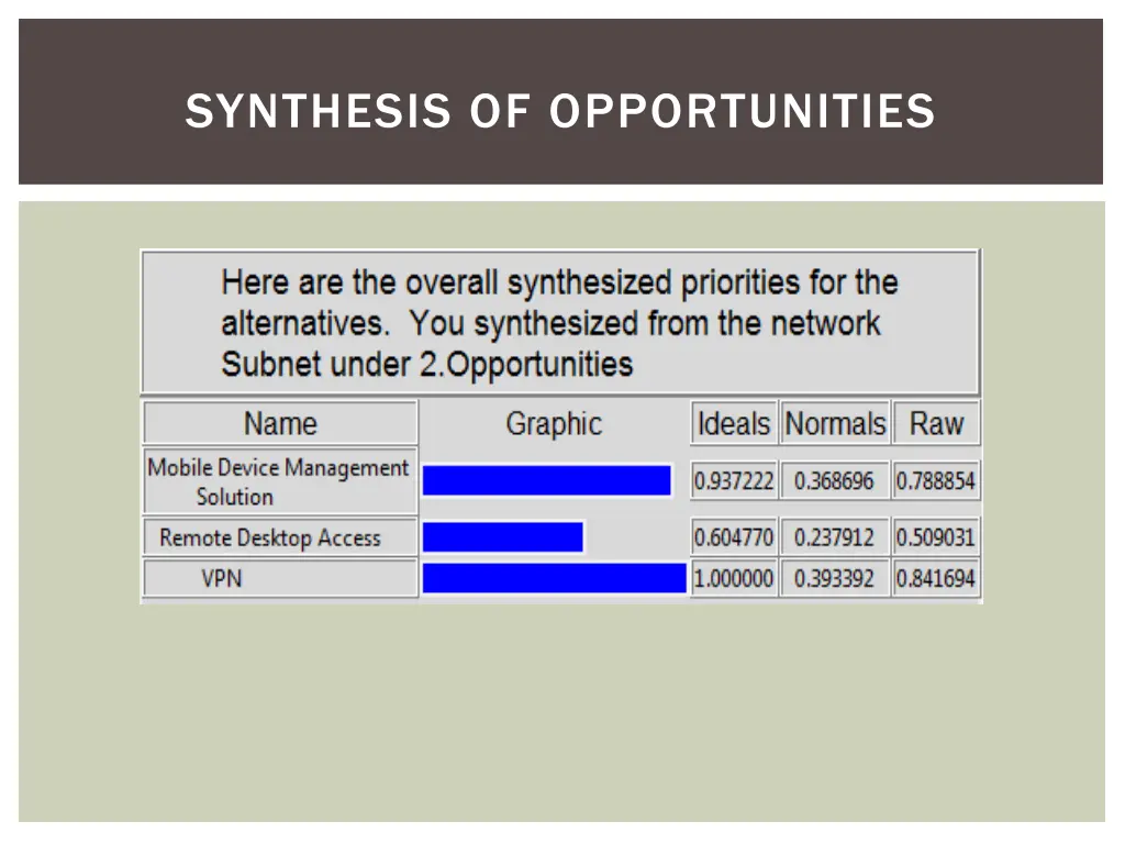 synthesis of opportunities