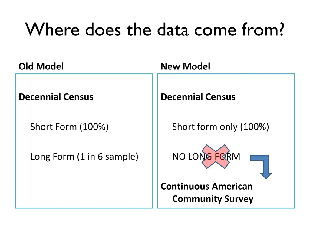where does the data come from