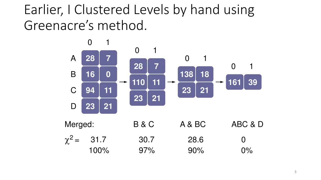 earlier i clustered levels by hand using