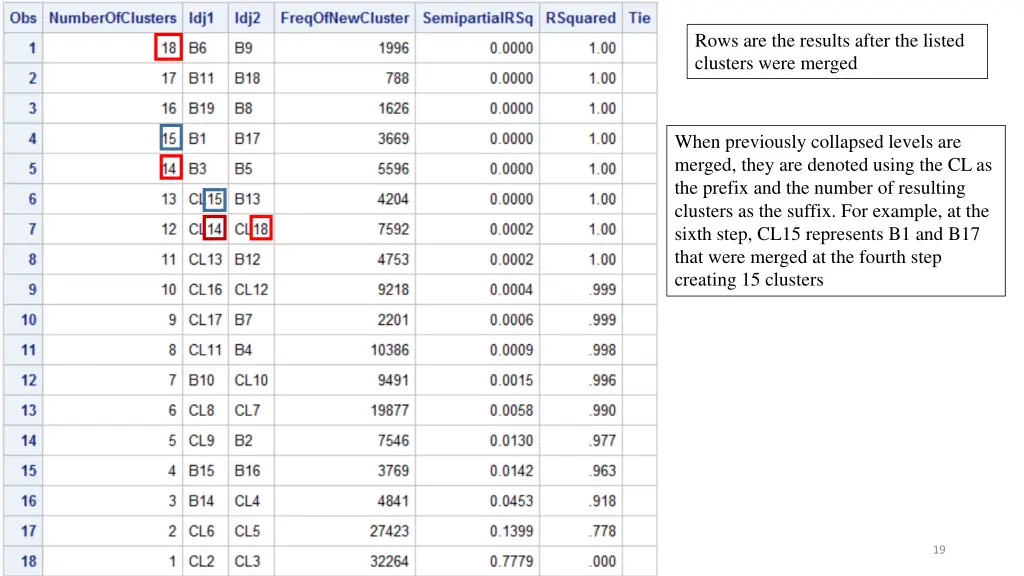 rows are the results after the listed clusters
