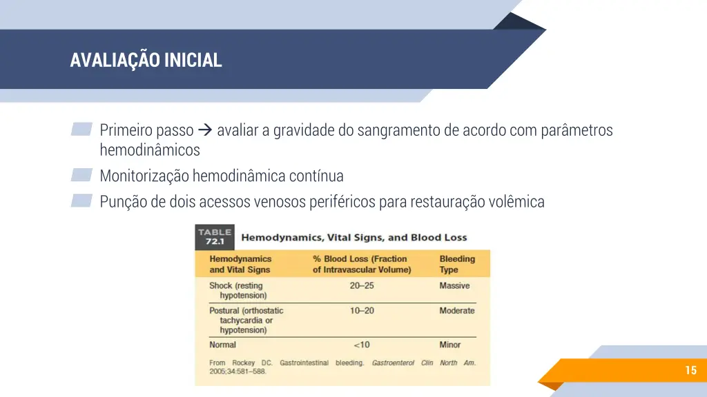 avalia o inicial
