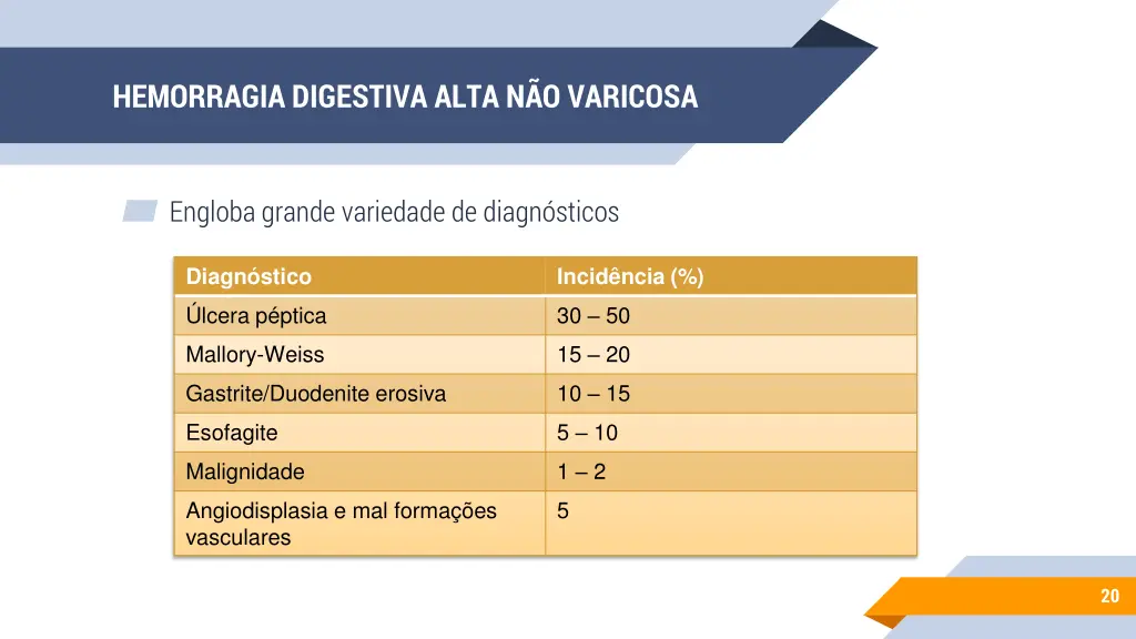 hemorragia digestiva alta n o varicosa