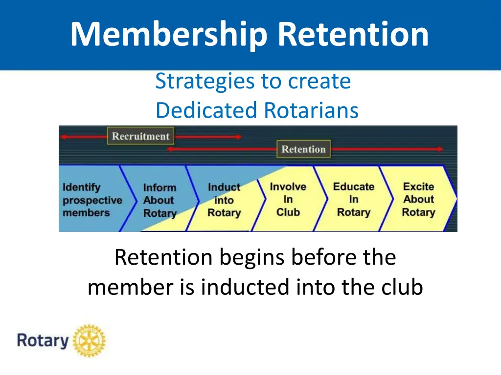 membership retention 6
