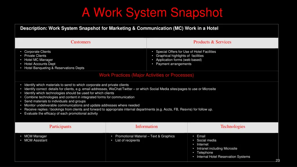 a work system snapshot