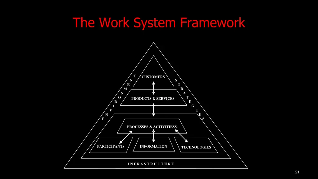 the work system framework