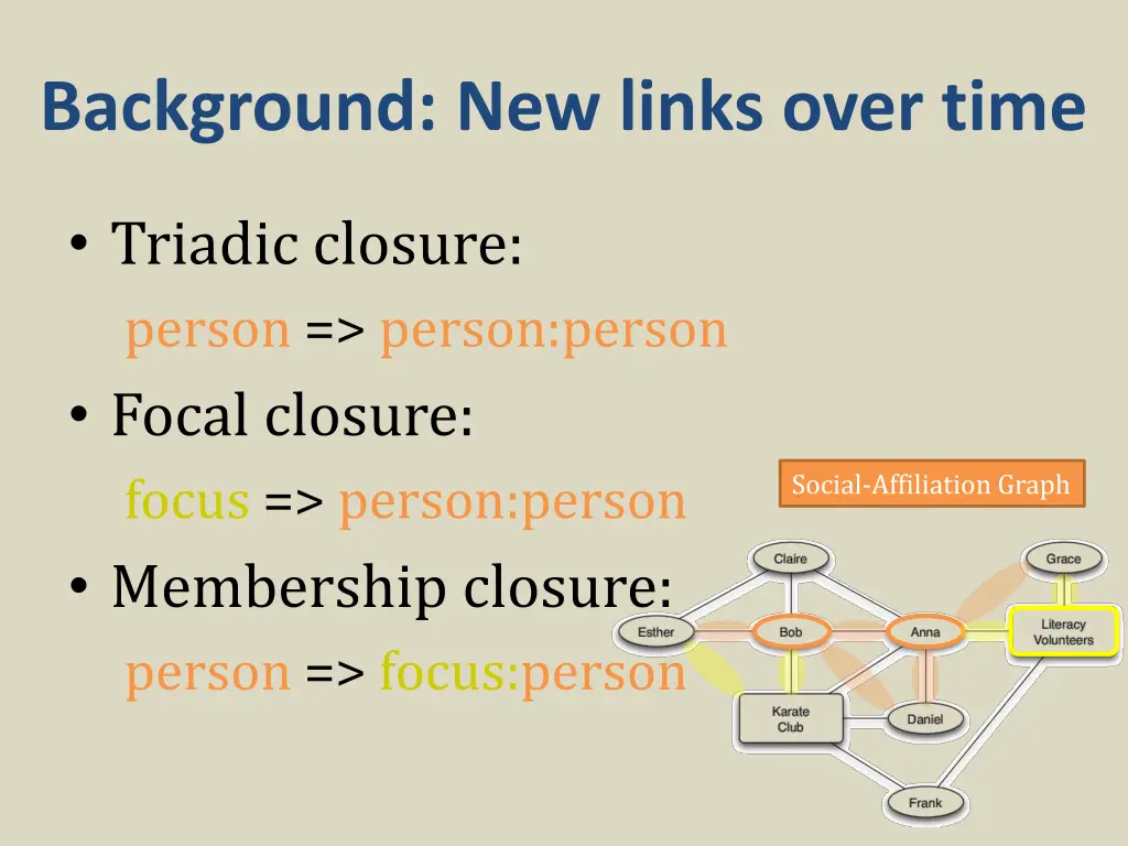 background new links over time