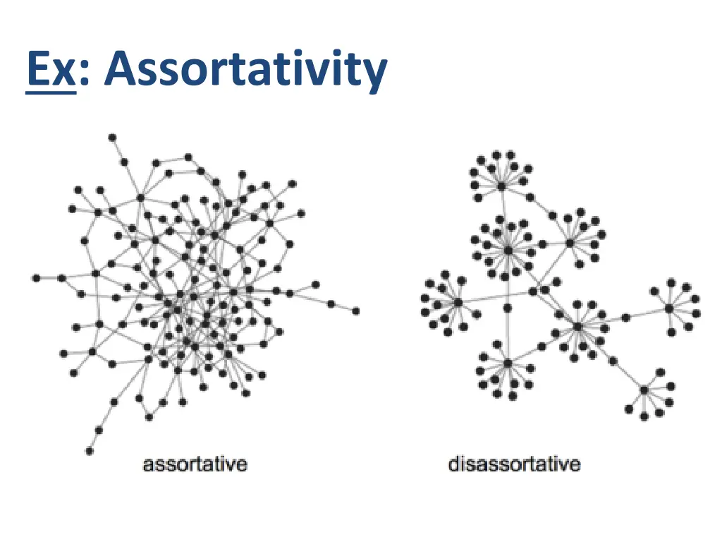 ex assortativity