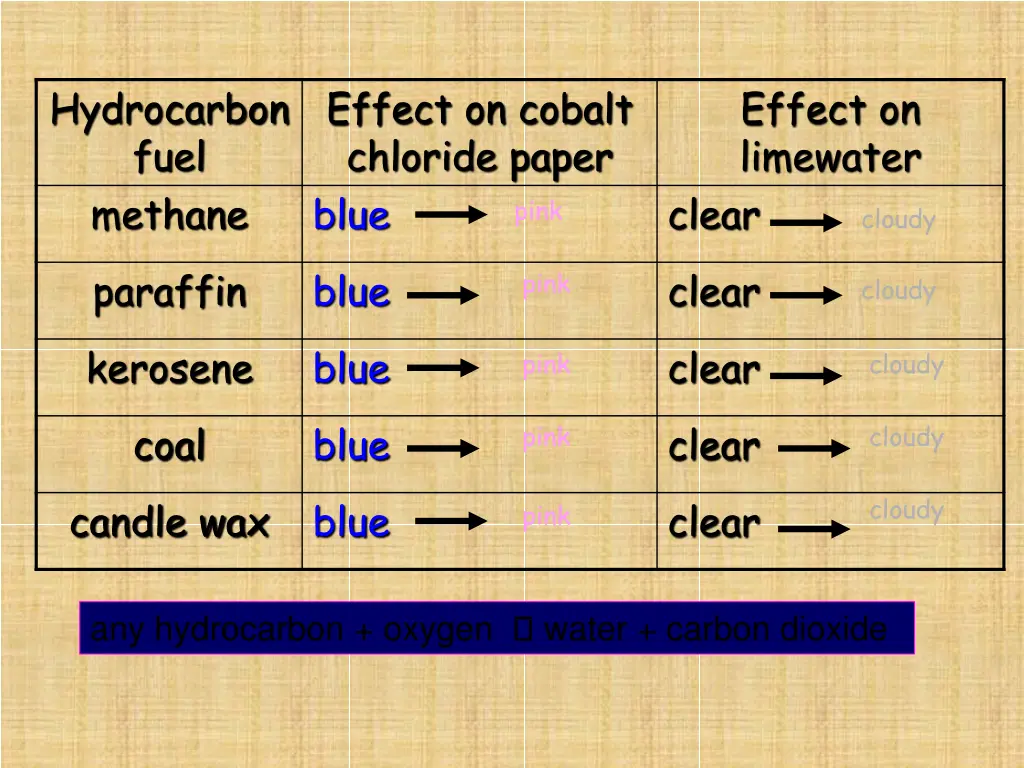 hydrocarbon fuel methane