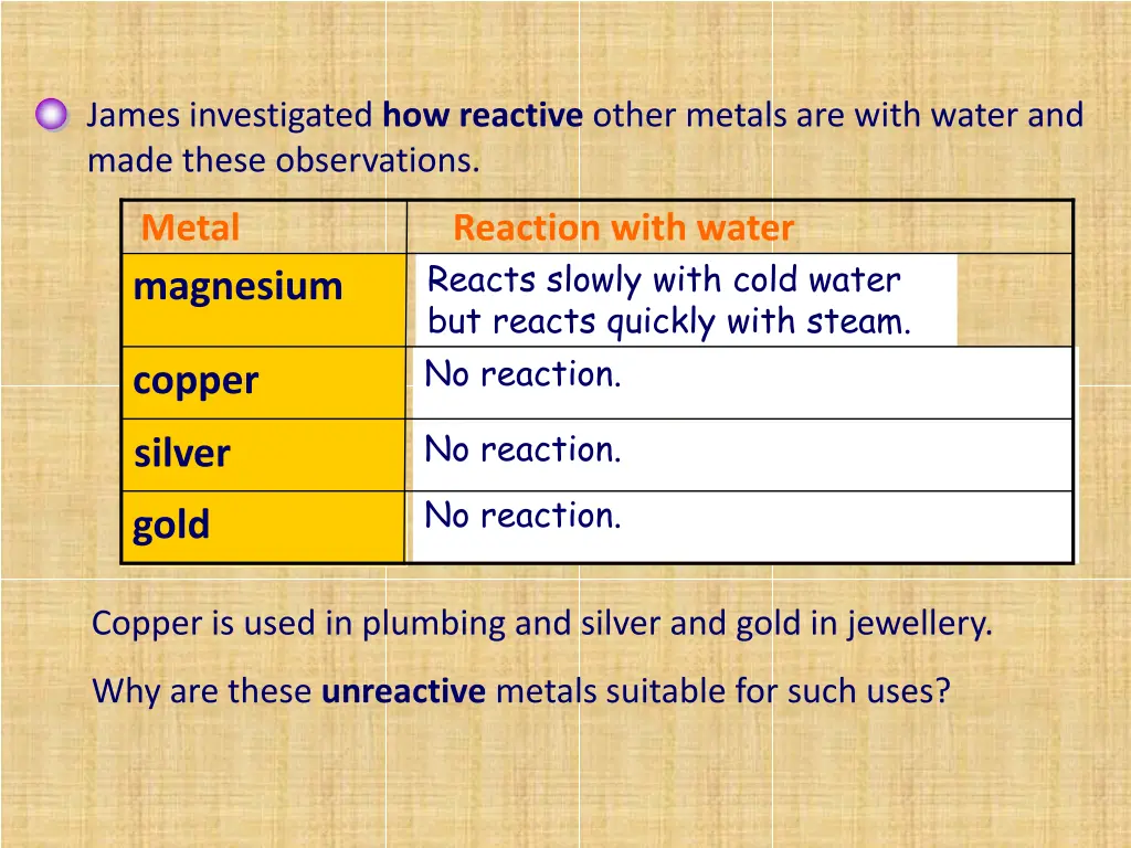 james investigated how reactive other metals