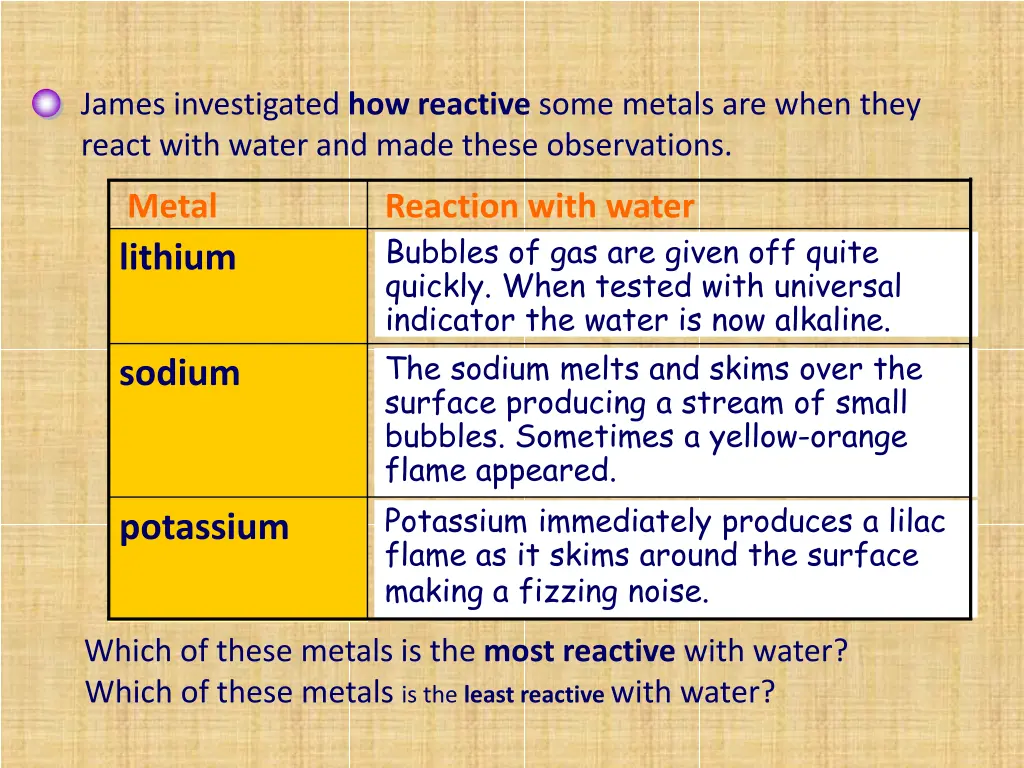 james investigated how reactive some metals