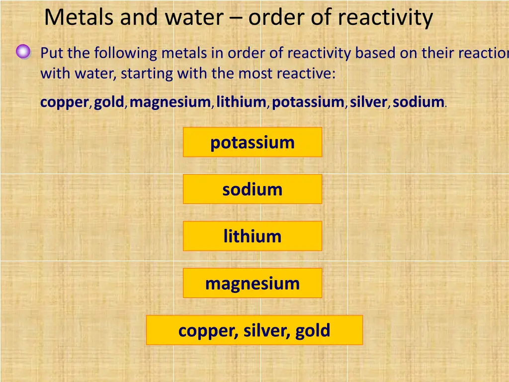 metals and water order of reactivity