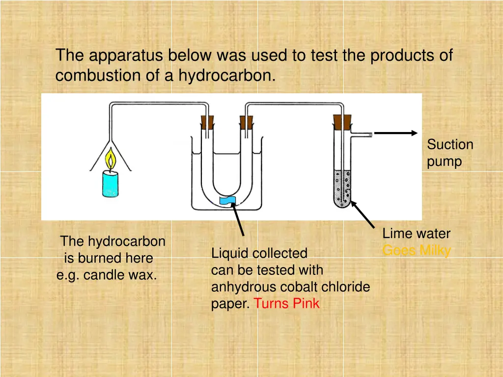 the apparatus below was used to test the products