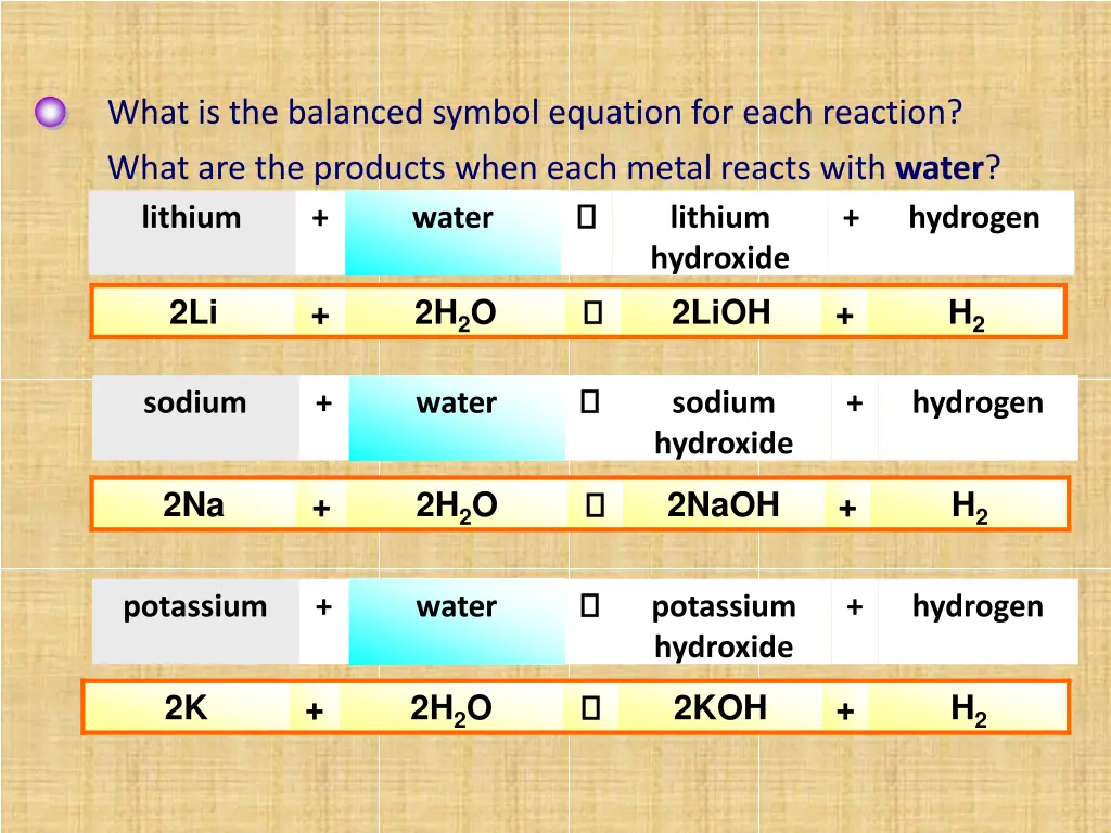 what is the balanced symbol equation for each