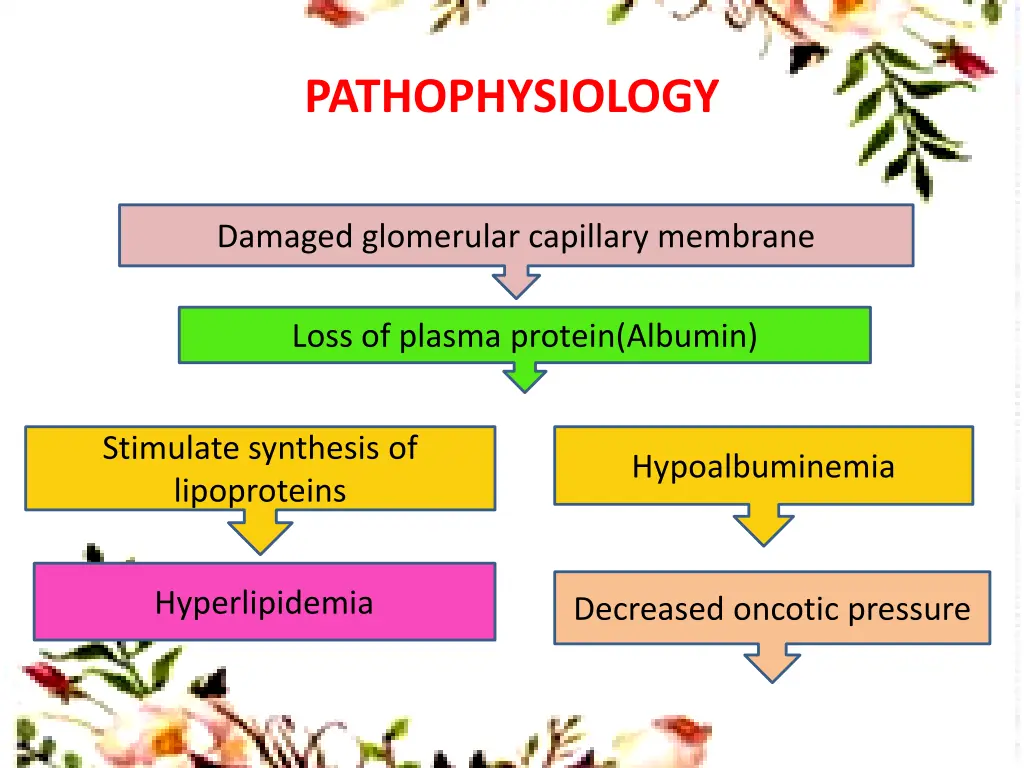pathophysiology